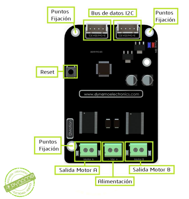 I2motion partes