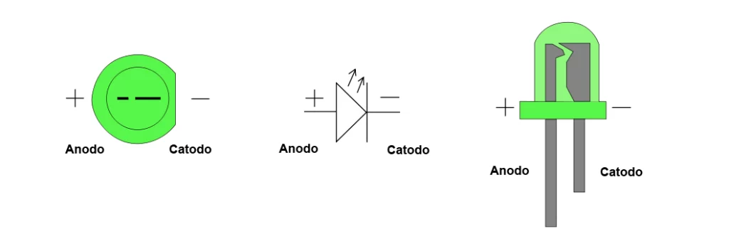 led parte