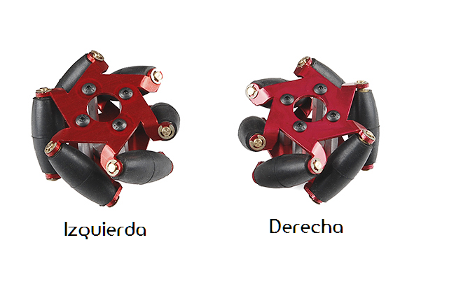 Rueda meccanun
