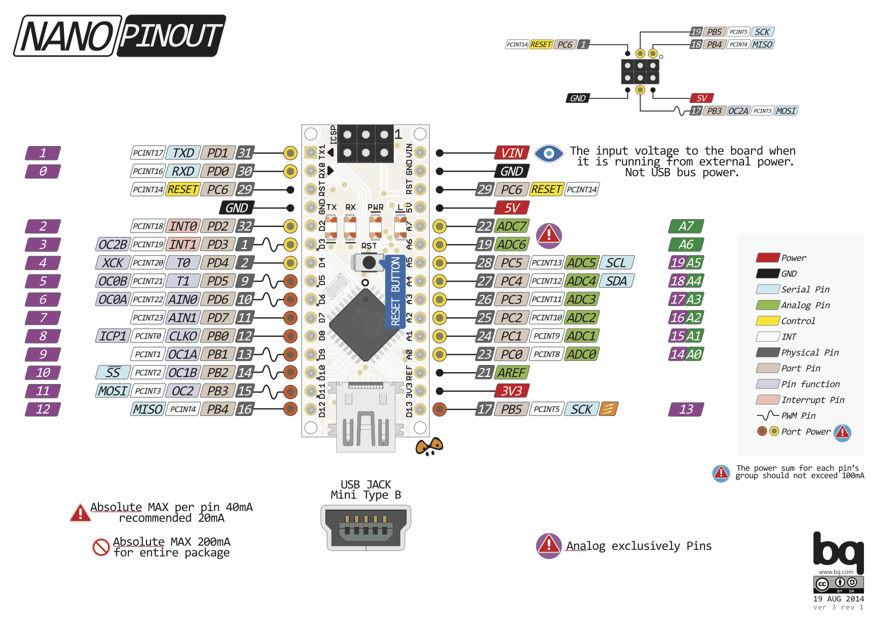 Pinout Arduino Nano