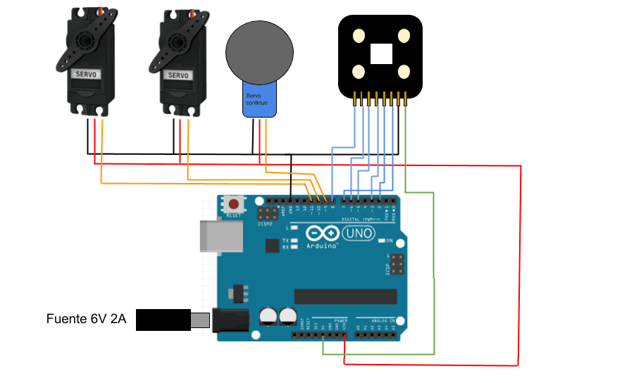 Sensor-colores-esquema