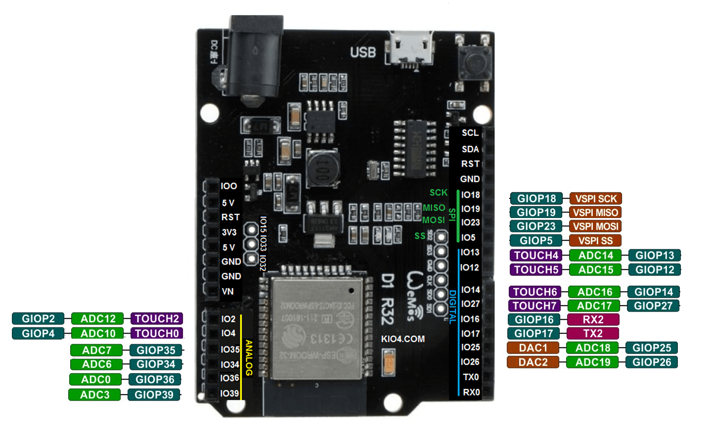 R32 basada en esp32 wifi bluetooth esp wroom 32 dynamoelectronics