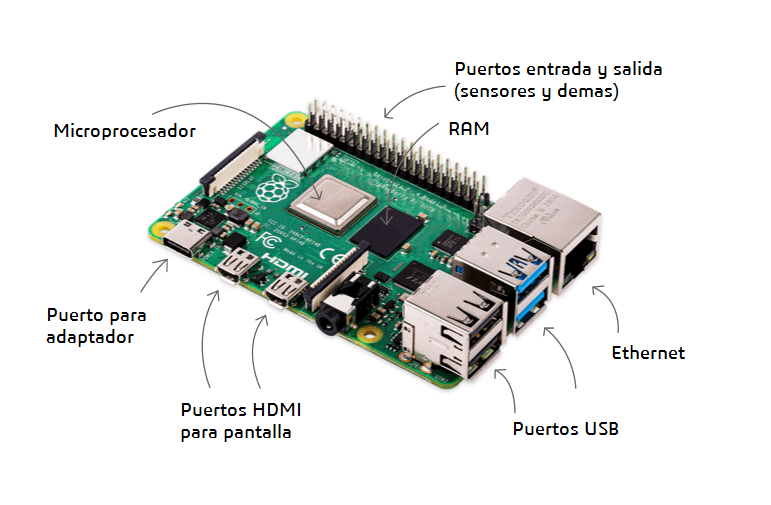 raspberry pi 4 partes