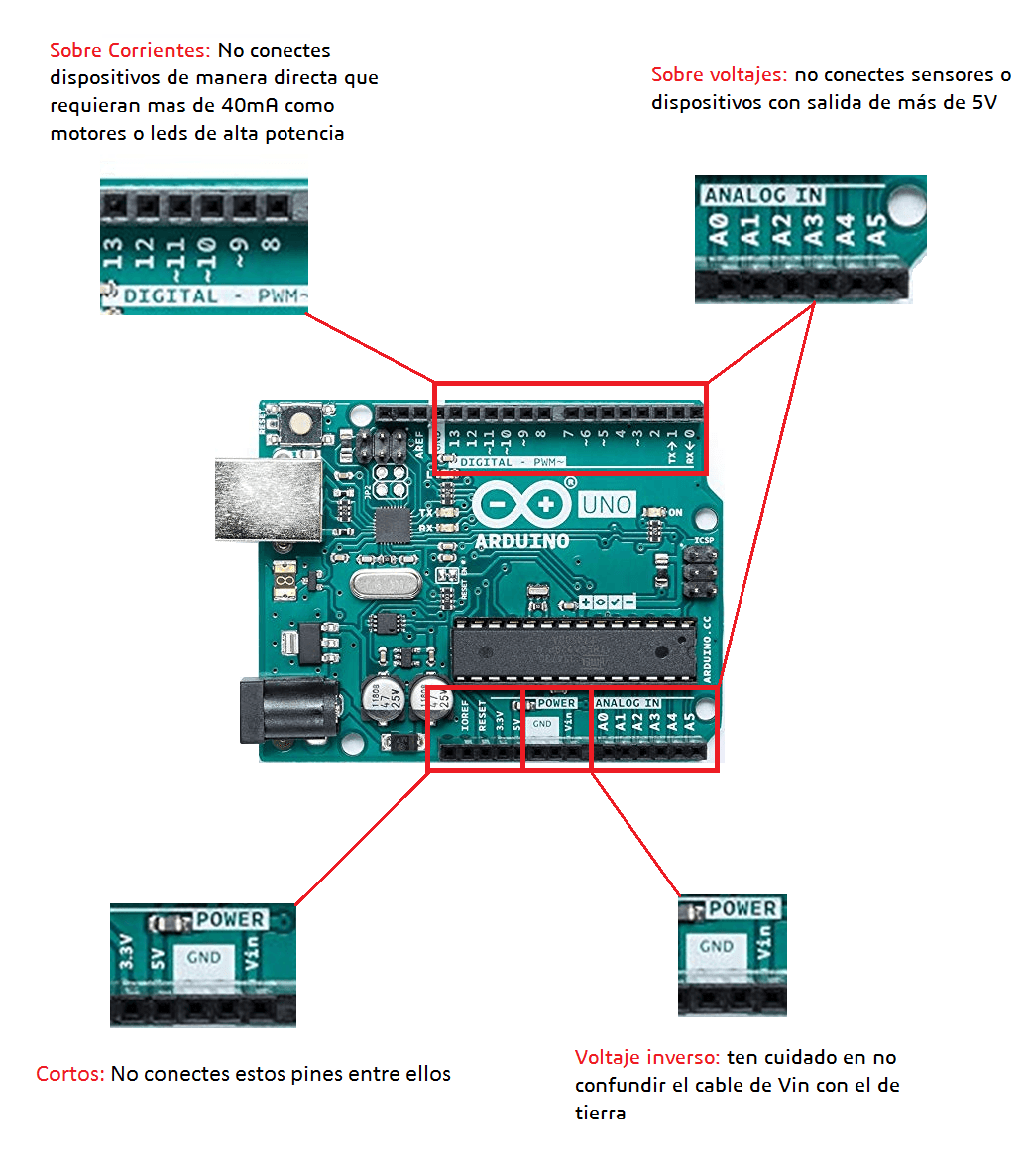 cuidados-arduino uno