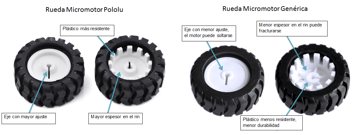 rueda pololu vs generica