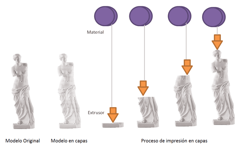 proceso-de-impresion-3D