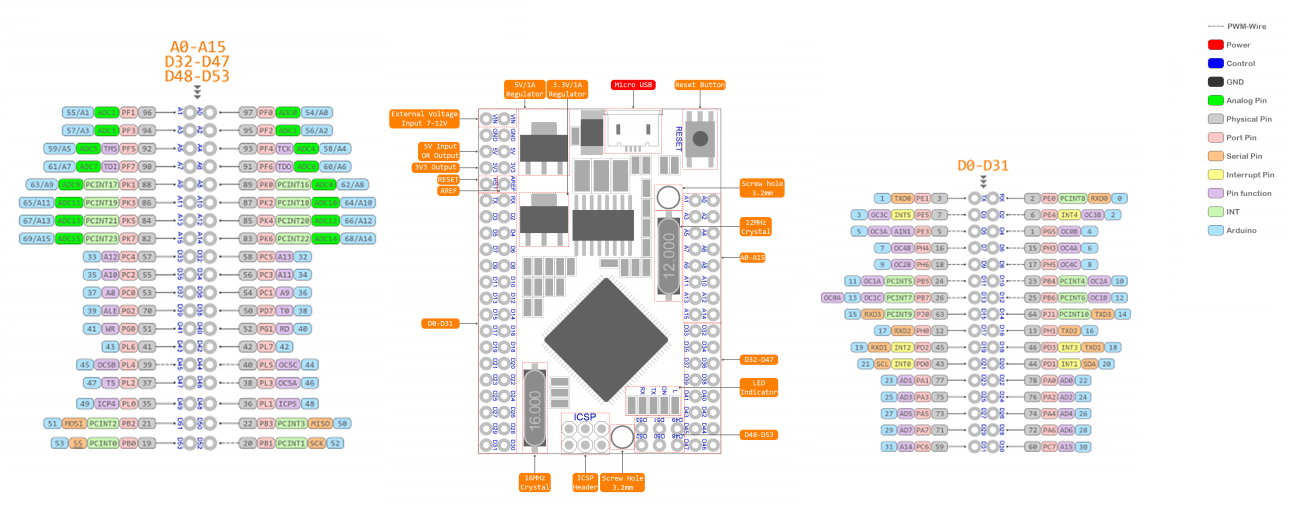 PinOut-MEGAPRO