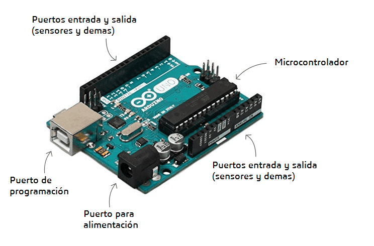 arduino-UNO partes