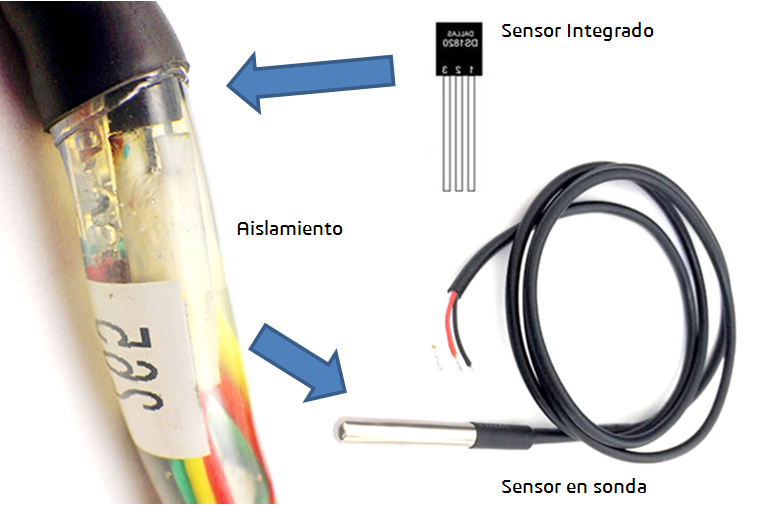 encapsuldo sensor2