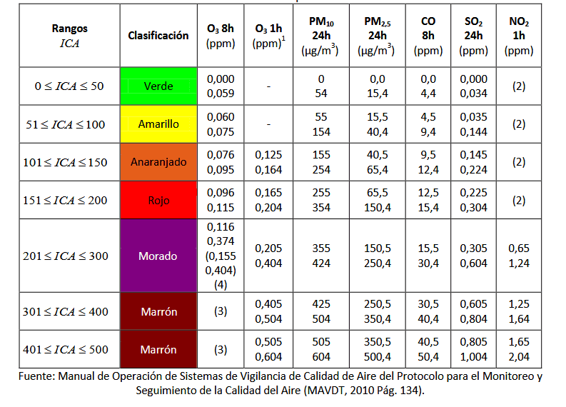 indice-ICA3