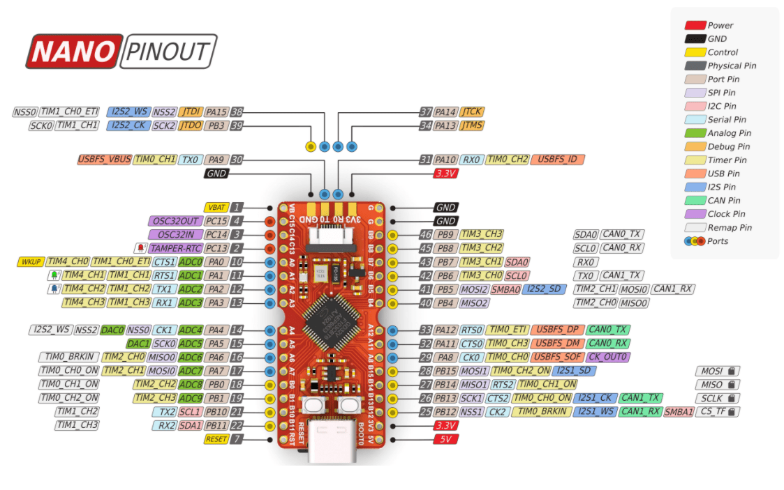 pinout longan nano