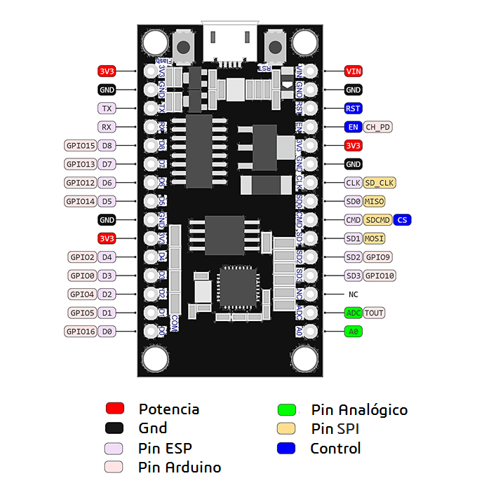 NodeM32PinOut