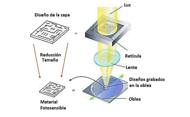 fotolitografia fotolitografia