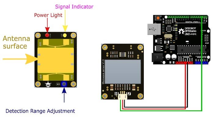 conexión sensor milimetrico
