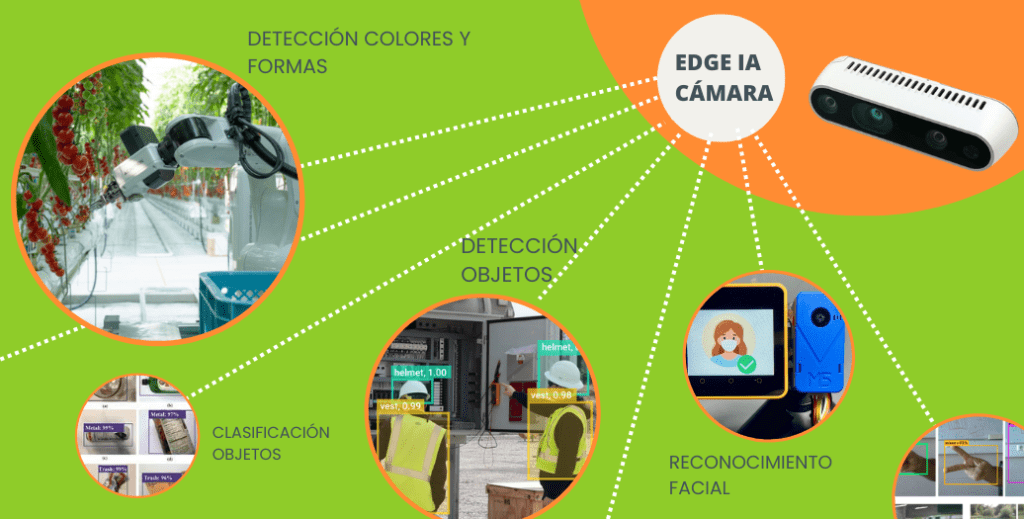 camaras inteligencia artificial
