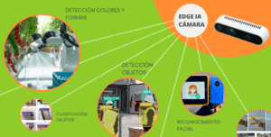 camaras inteligencia artificial