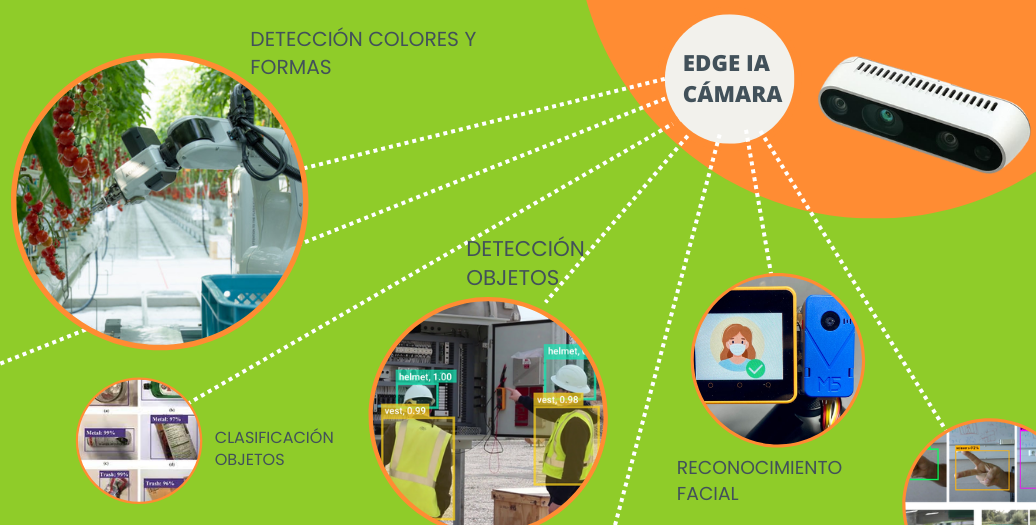 La seguridad del futuro hoy: Cómo un sistema de alarma inteligente