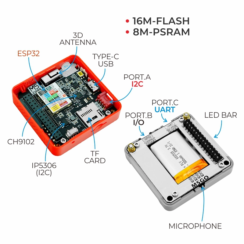 partes fire iot