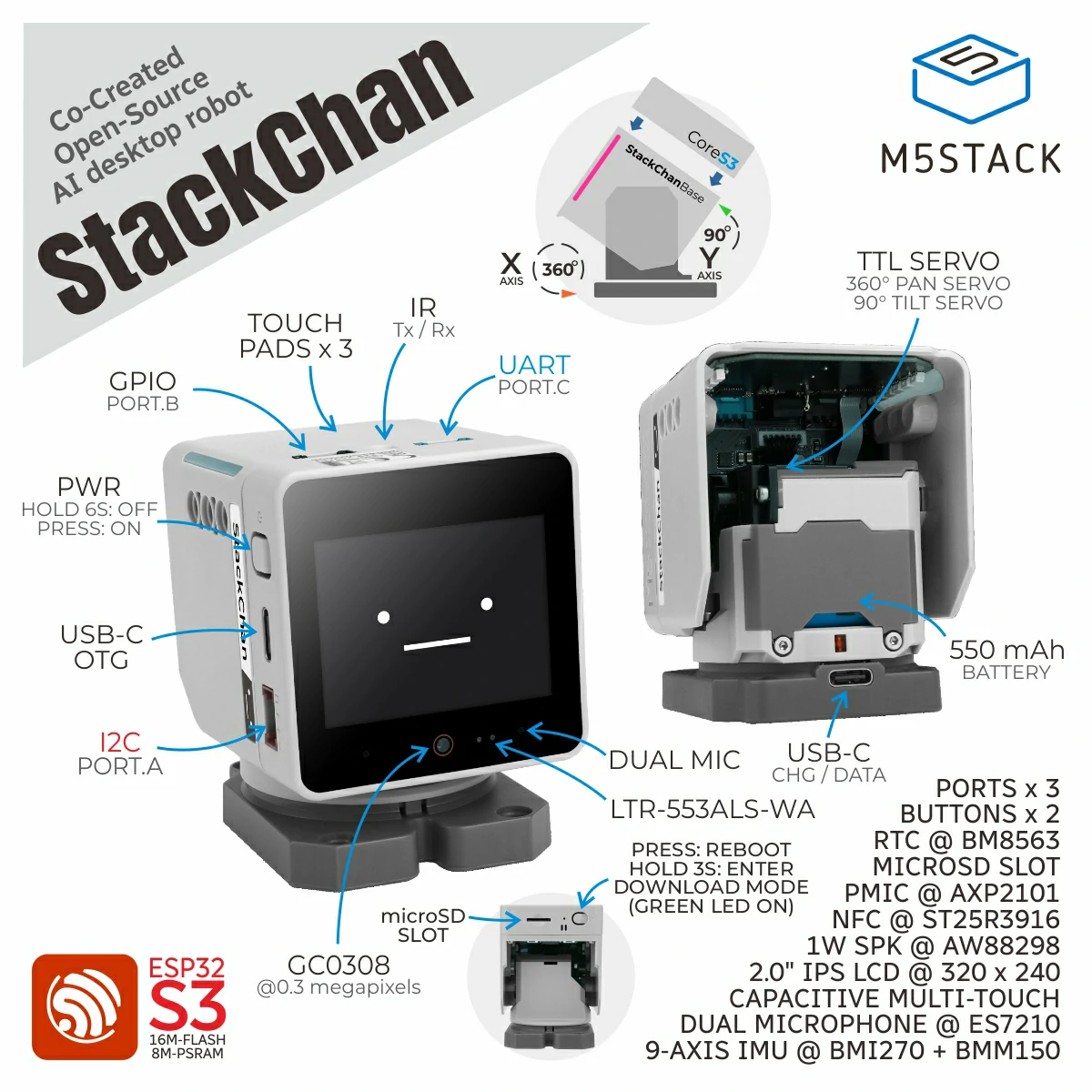 RObot IA